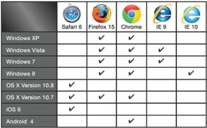ProTrax Cloud2